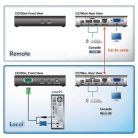 ATEN Extender Konzol USB KVM - CE700A