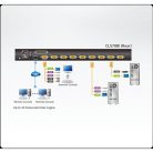 ATEN KVM Konzol LCD 19" + Switch IP, 8 port - CL5708IN