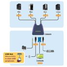 ATEN KVM Switch VGA USB + Audio, 4 port - CS64US