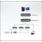 ATEN Extender USB 2.0, Cat5, 4 port, 100m-ig