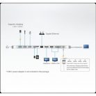 ATEN Dokkoló állomás USB-C Multiport, Power Pass-Through