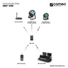 Cameo iDMX CORE DMX vezérlő iDMX® Core WiFi/W-DMX™ konverter